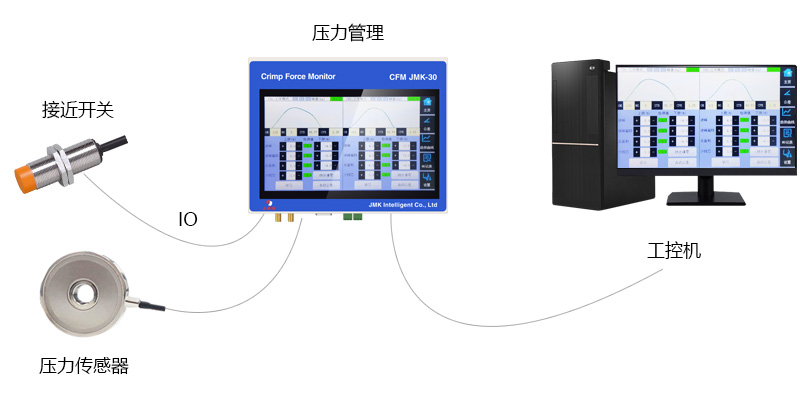 CFM端子機(jī)壓力監(jiān)測系統(tǒng)