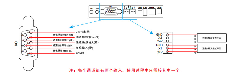 CFM端子機(jī)壓力監(jiān)測系統(tǒng)接線圖