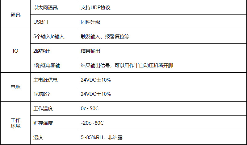 CFM端子機(jī)壓力監(jiān)測系統(tǒng)參數(shù)